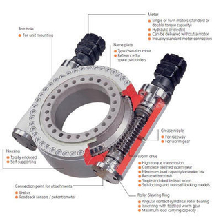 Unidad de giro de doble tornillo sin fin para rastreador solar