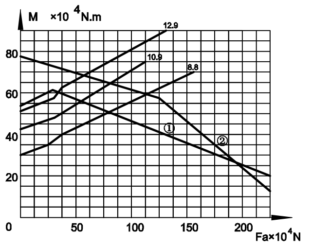 curva l&iacute;mite de la corona de giro