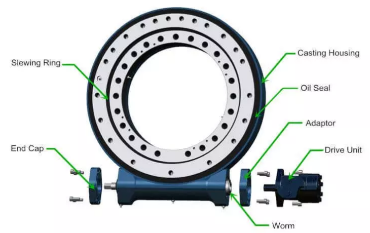 caja de cambios de accionamiento de giro.jpg