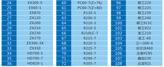  Anillo de giro de excavadora