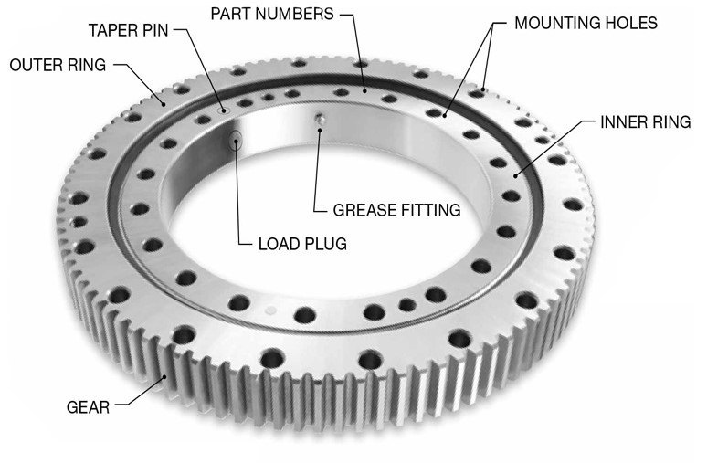 ¿Cómo instalar correctamente el soporte de giro?