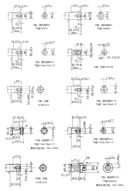 Tamaño de montaje del motor hidráulico