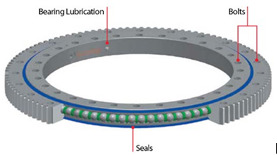 cojinete de anillo de giro ligero