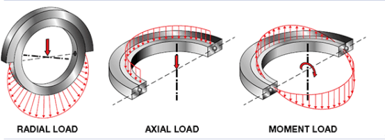 Anillo giratorio de bola de contacto de cuatro puntos de una fila
