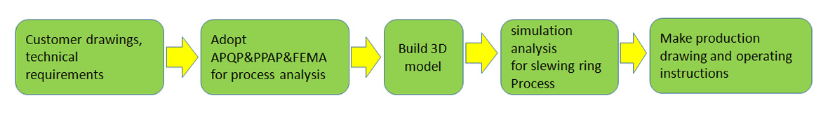 proceso de diseño