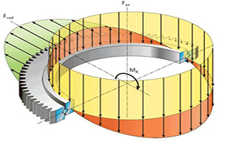 Fuerza de carga del cojinete de giro