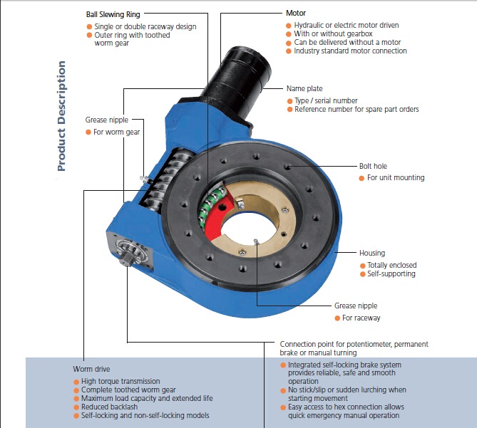 Accionamiento giratorio compacto
