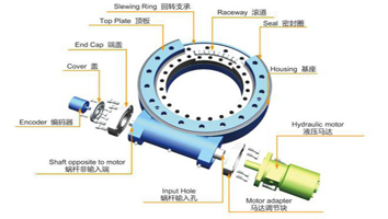 Clasificación y aplicación de la unidad de giro