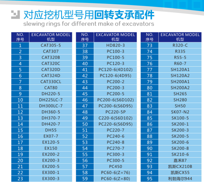  Anillo de giro de excavadora